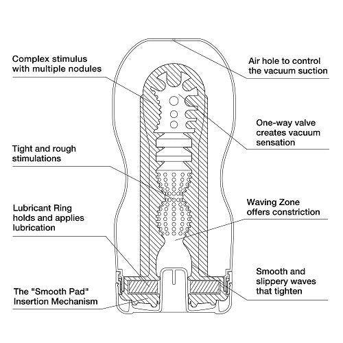 TENGA Deep Throat Original Vacuum Cup